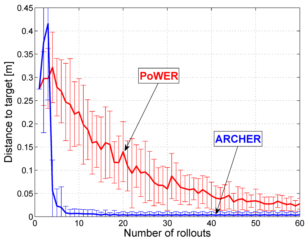 Robotics 02 00122 g008 1024