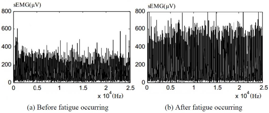 Robotics 02 00187 g001 1024