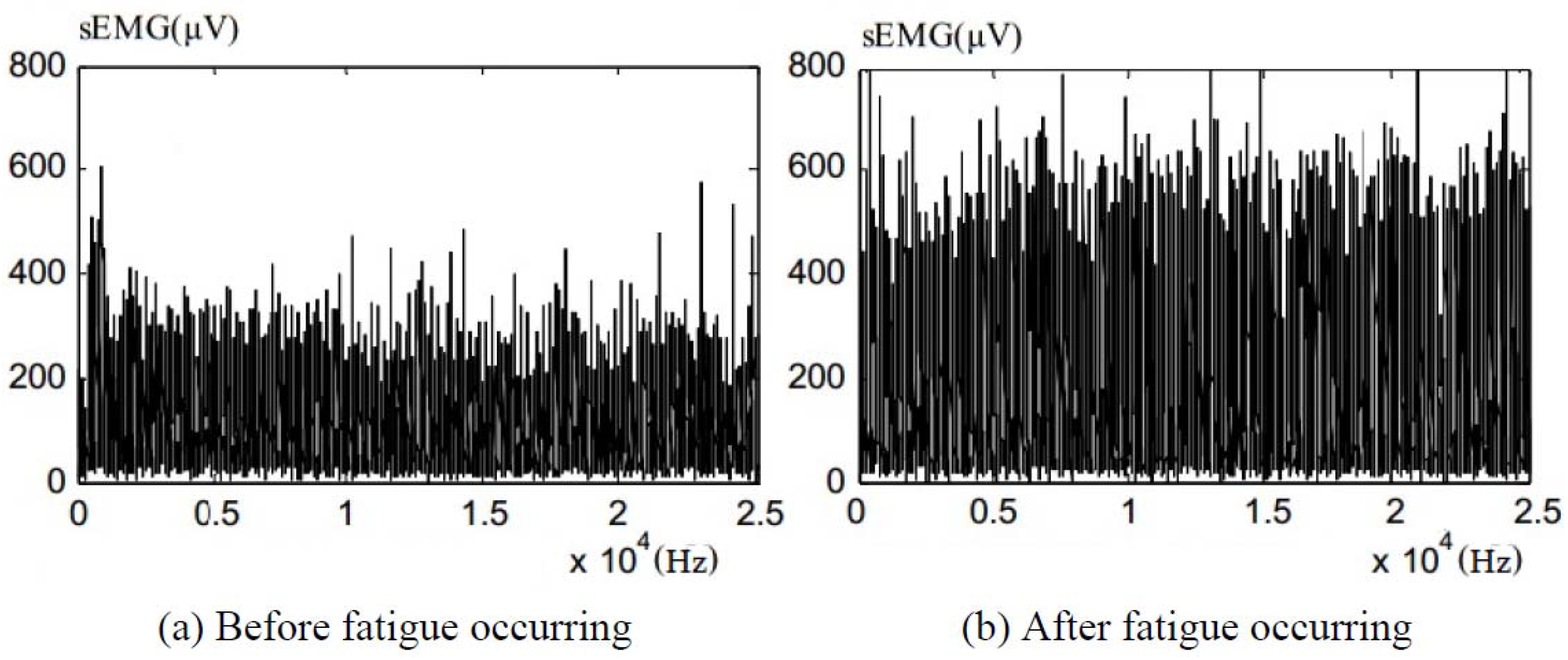 Robotics 02 00187 g001