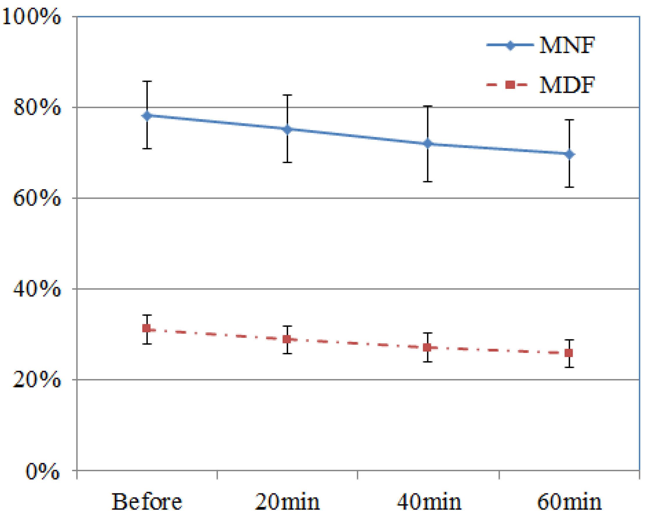 Robotics 02 00187 g004
