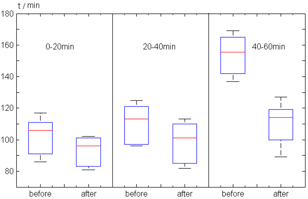 Robotics 02 00187 g006 1024