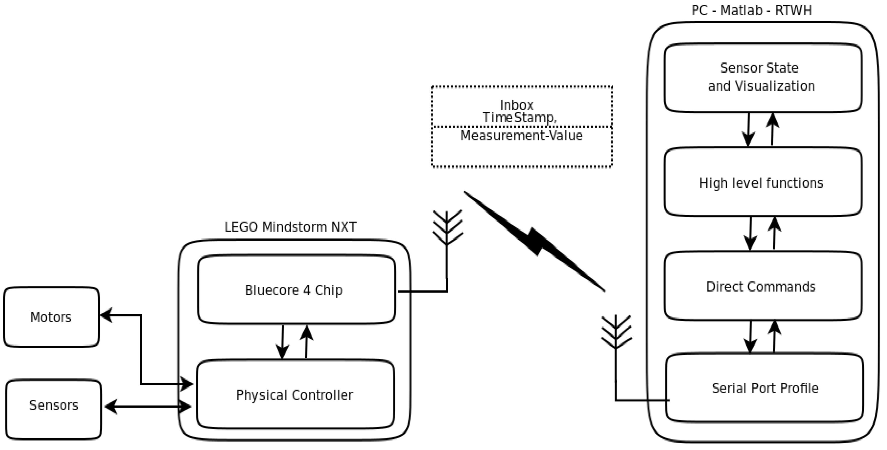 Robotics 02 00203 g002
