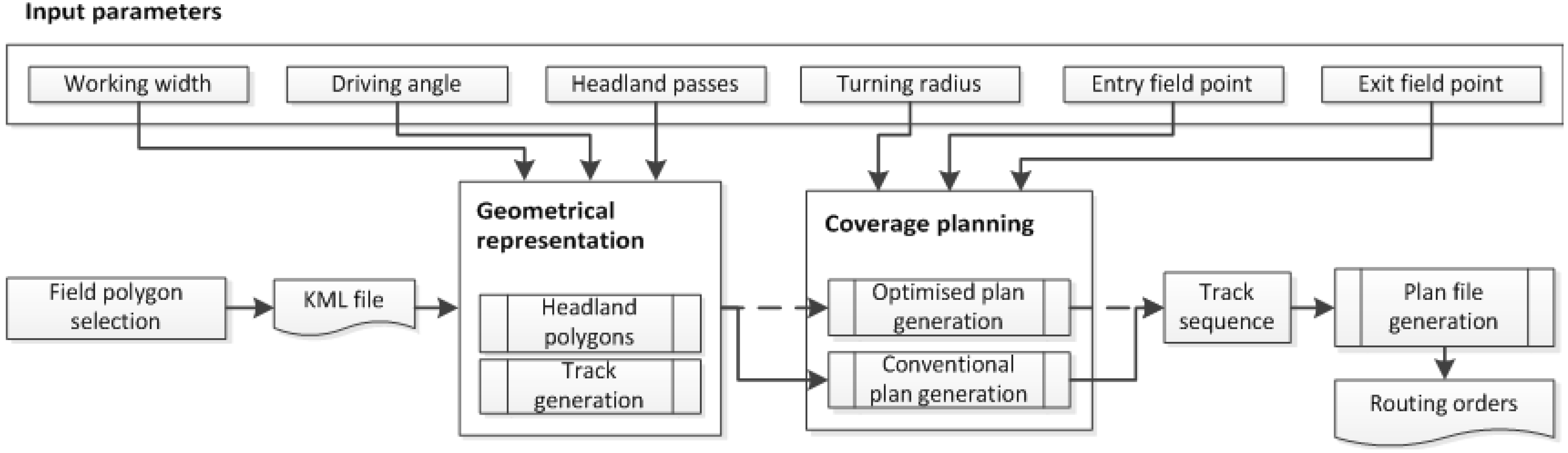Robotics 02 00203 g003