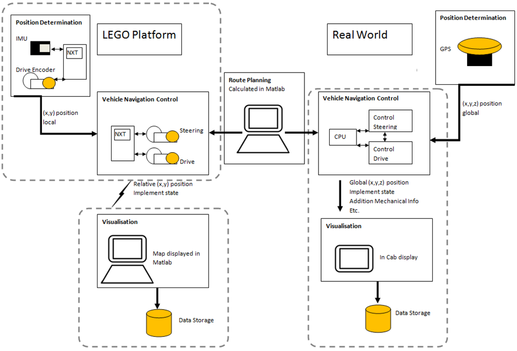 Robotics 02 00203 g005 1024