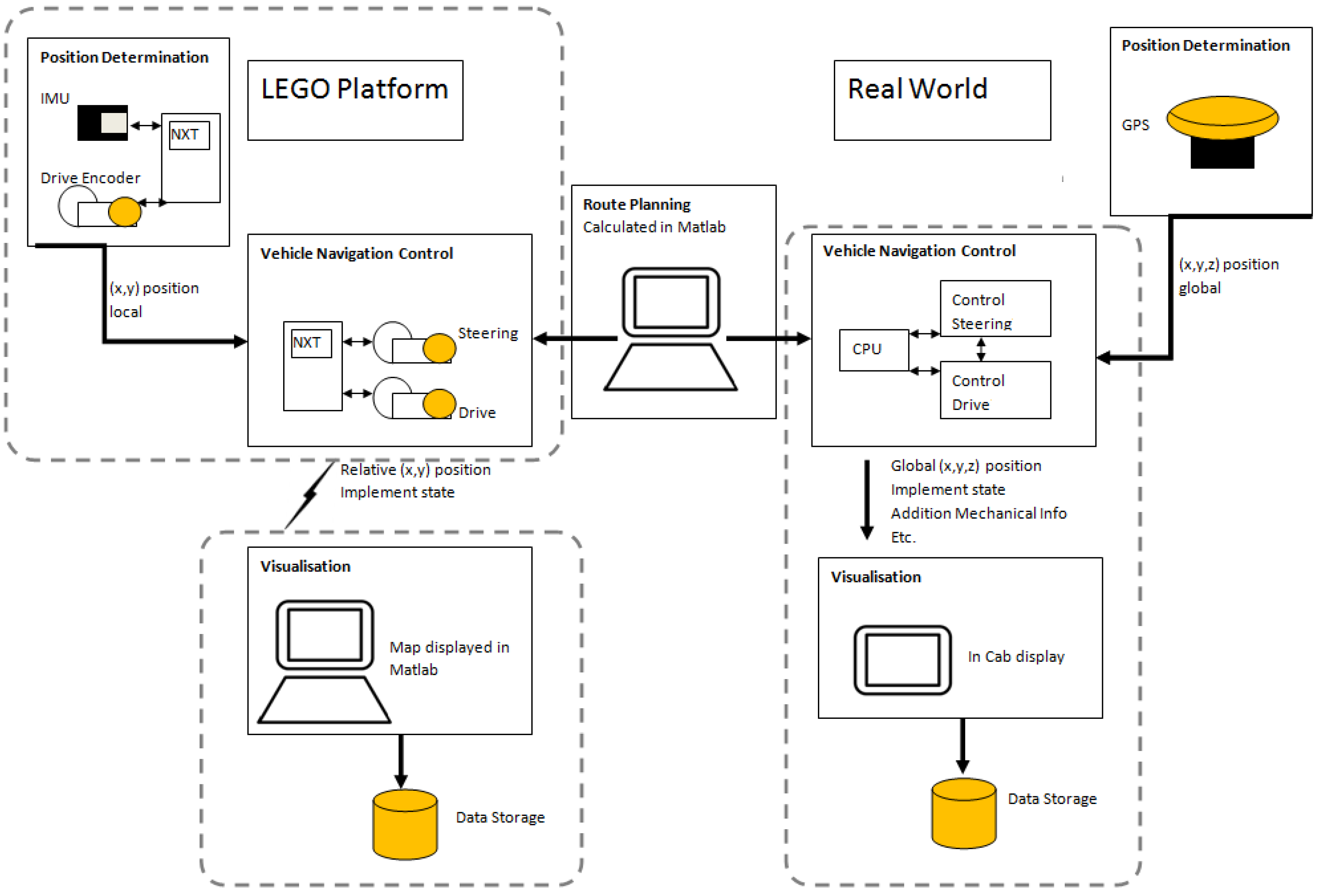 Robotics 02 00203 g005