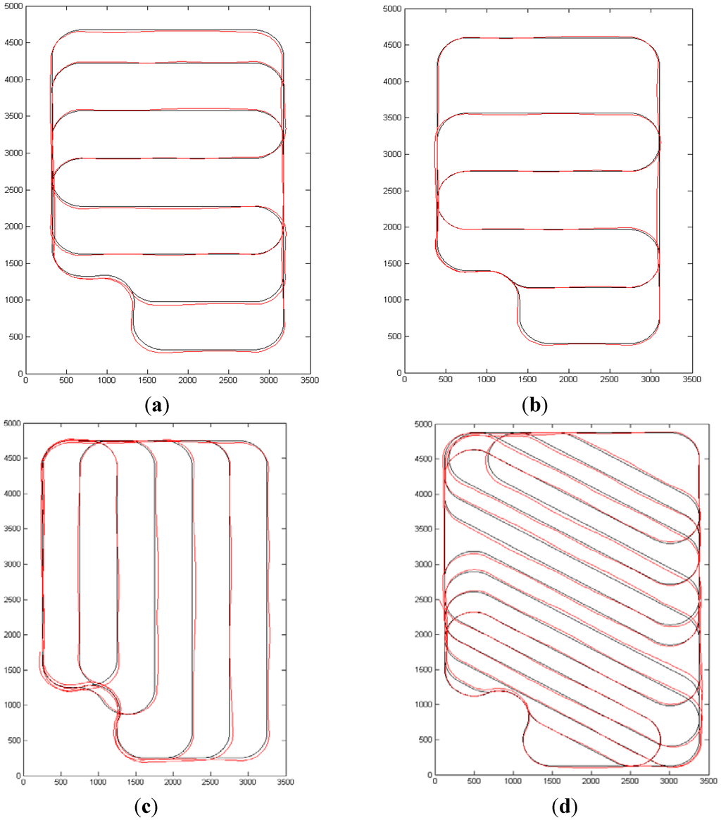 Robotics 02 00203 g008 1024