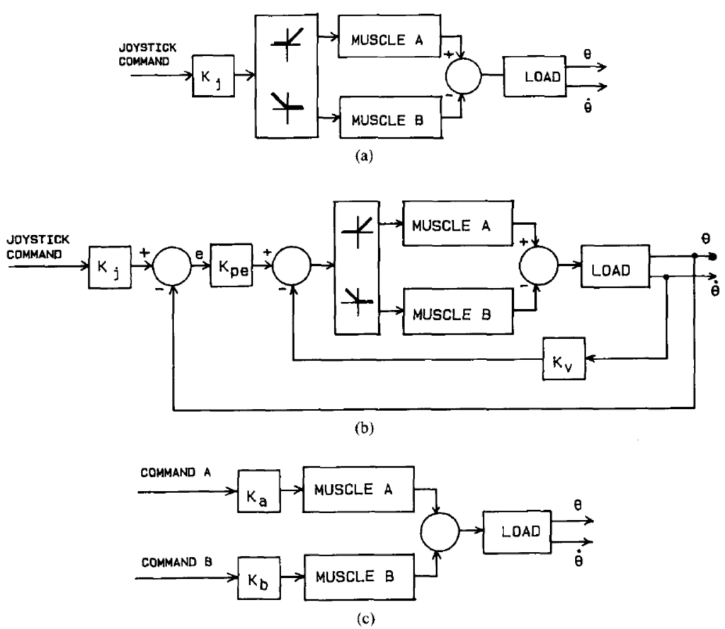Robotics 03 00120 g009 1024