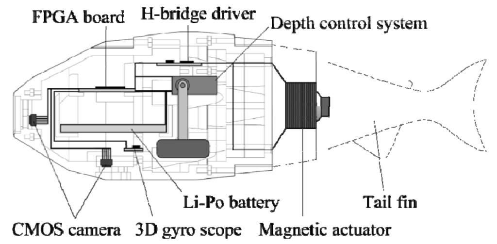 Robotics 03 00149 g002 1024