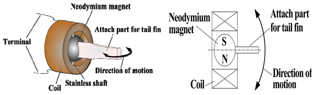Robotics 03 00149 g003 1024