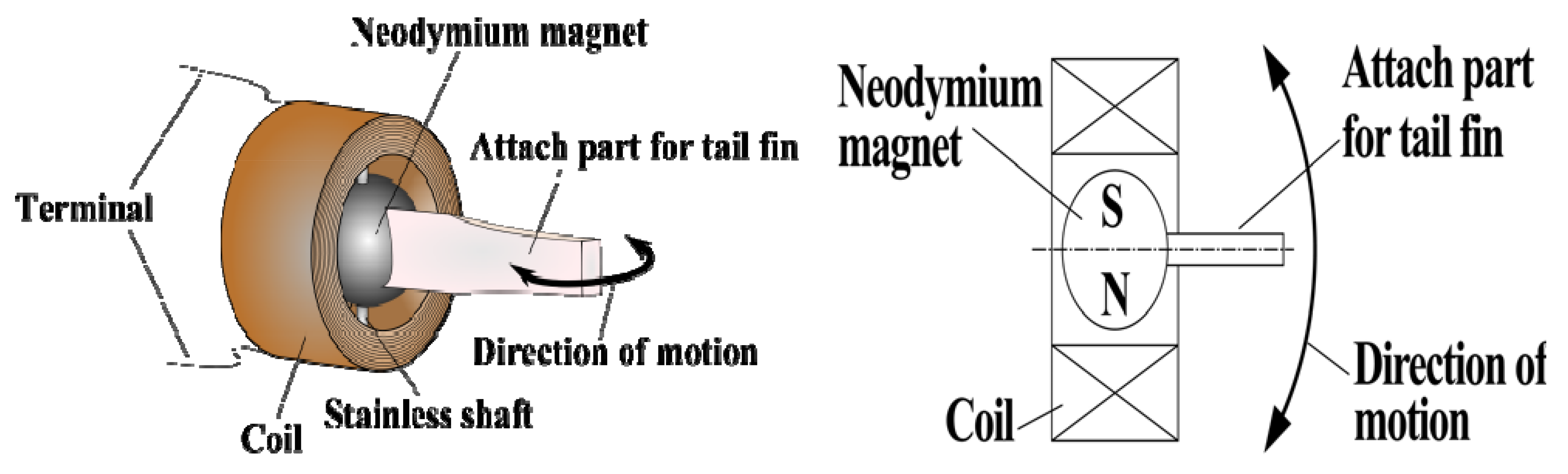 Robotics 03 00149 g003