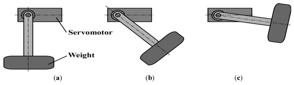 Robotics 03 00149 g004 1024