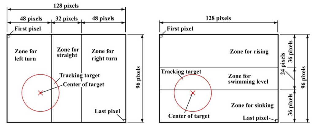 Robotics 03 00149 g005 1024