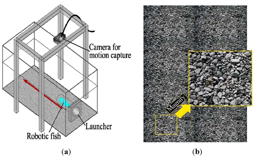 Robotics 03 00149 g007 1024