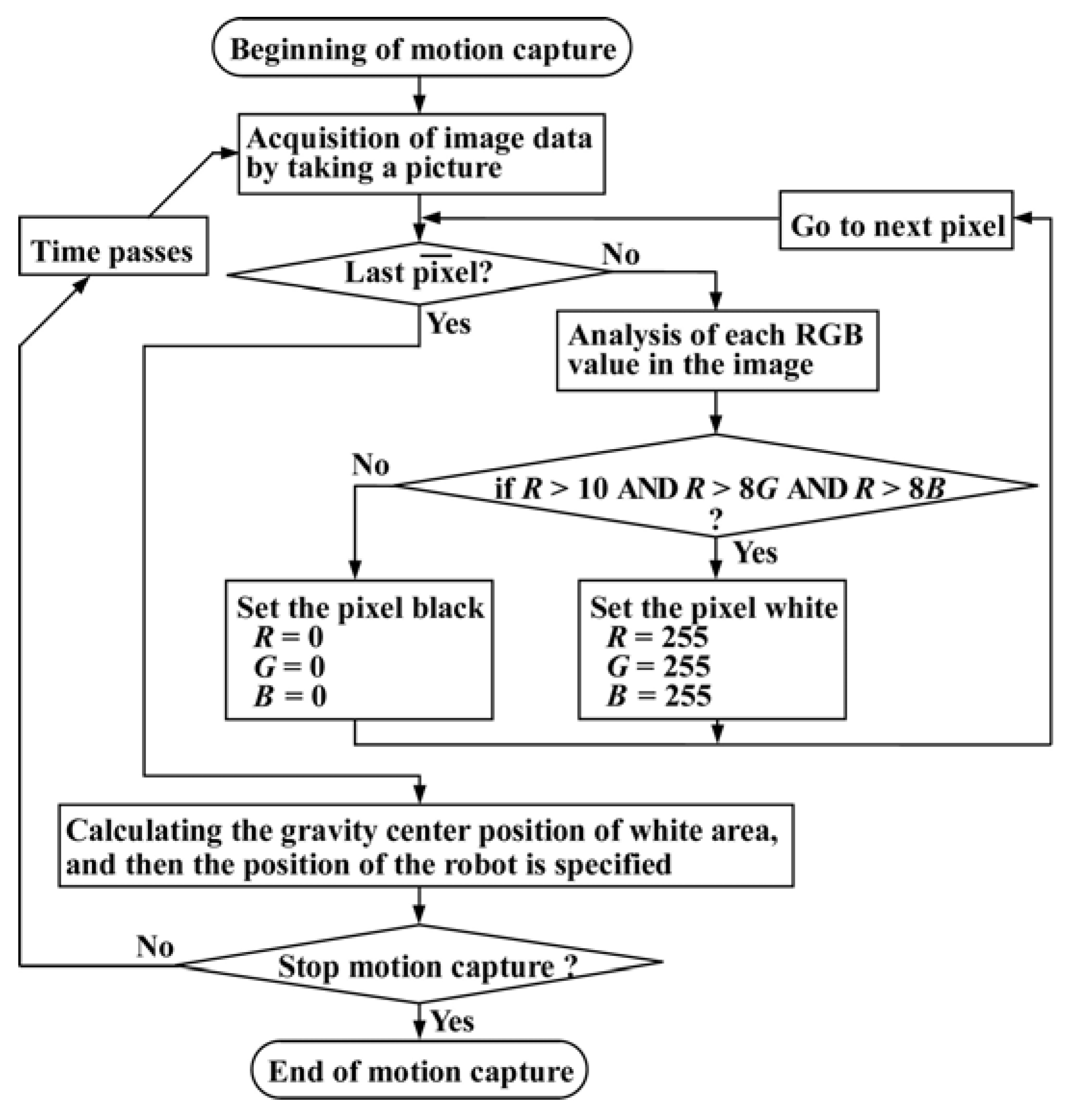 Robotics 03 00149 g008