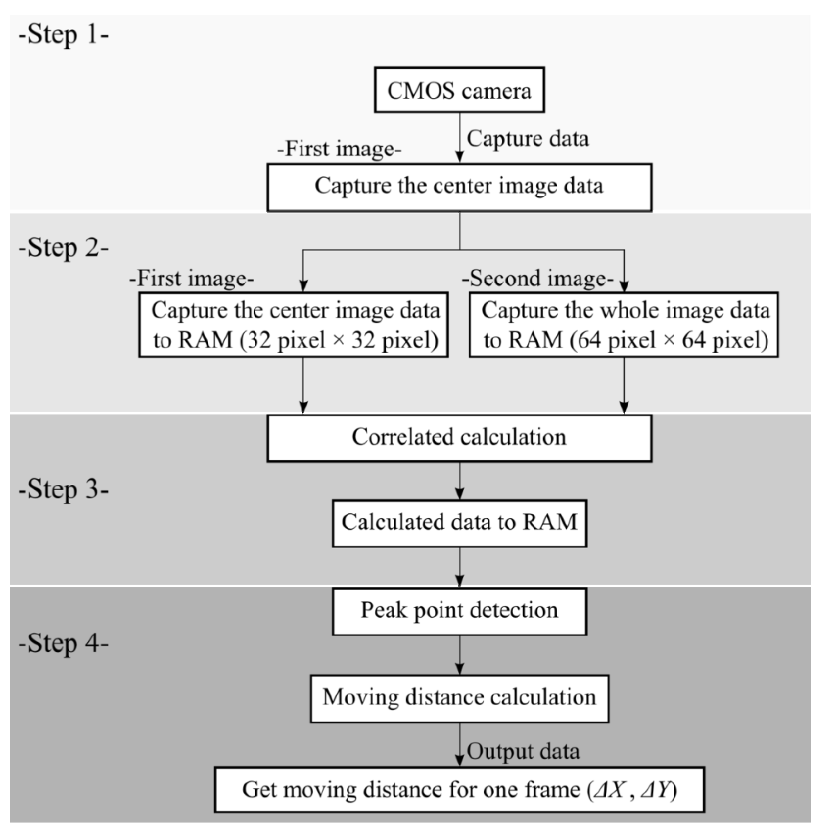 Robotics 03 00149 g009