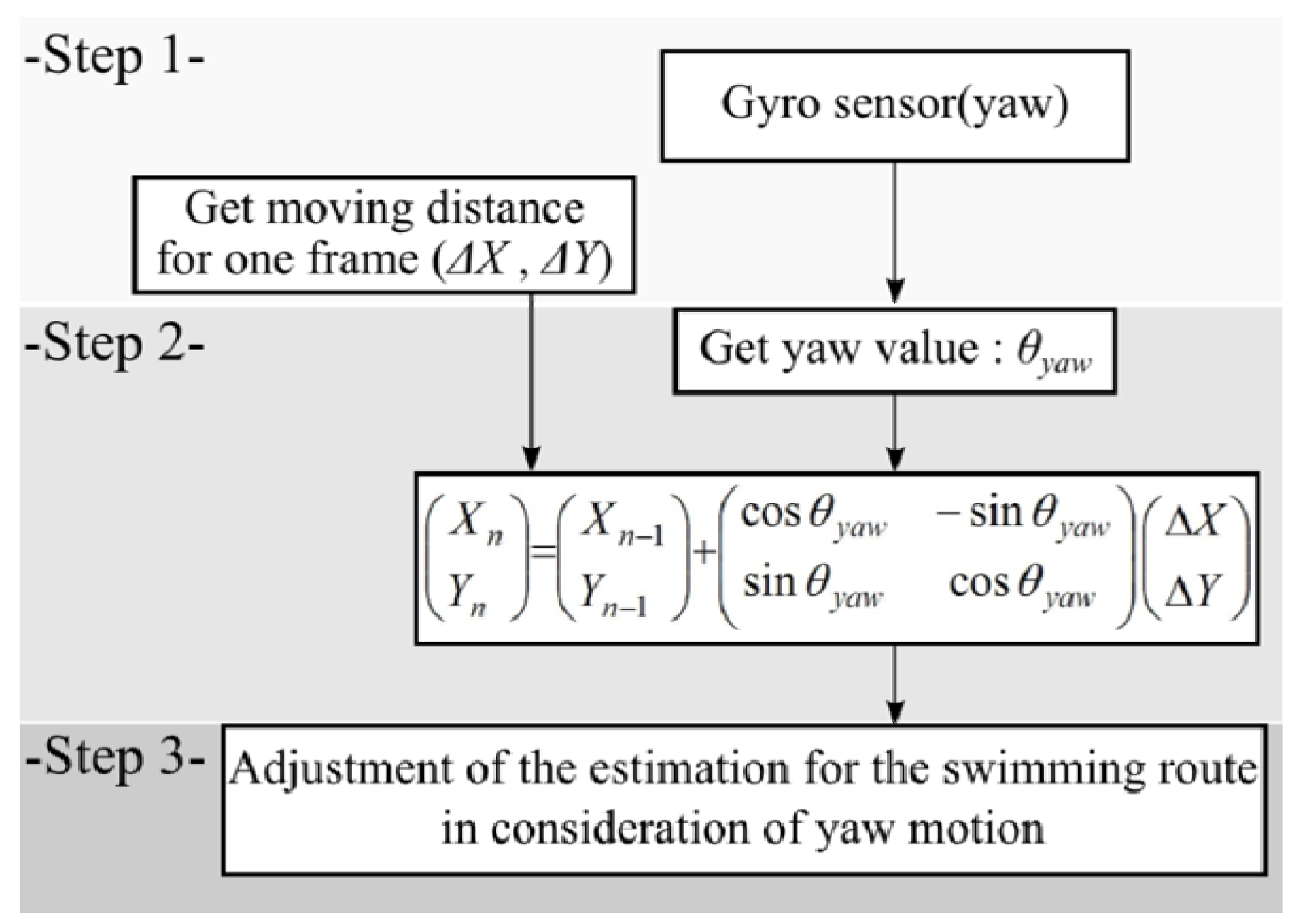 Robotics 03 00149 g010