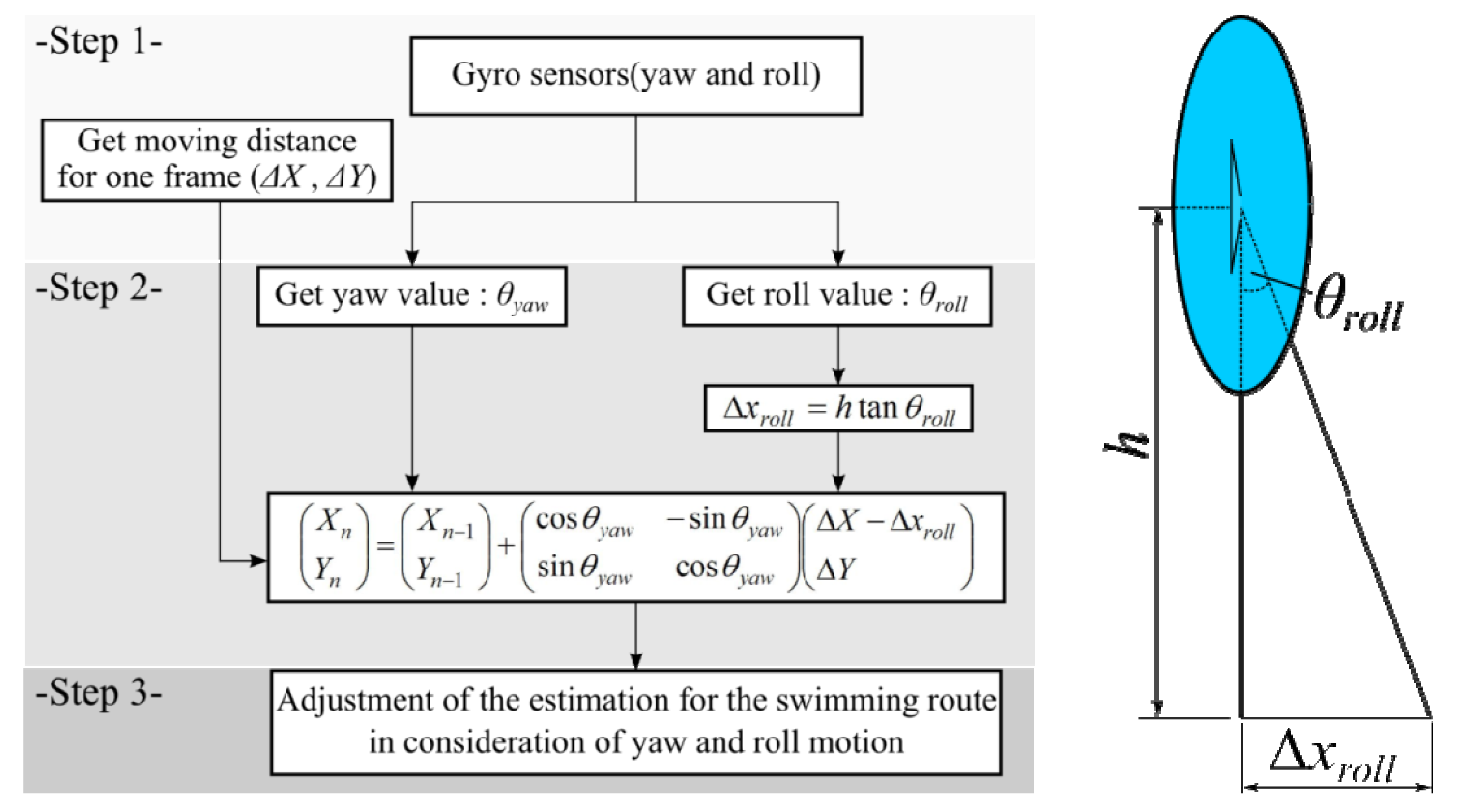 Robotics 03 00149 g011