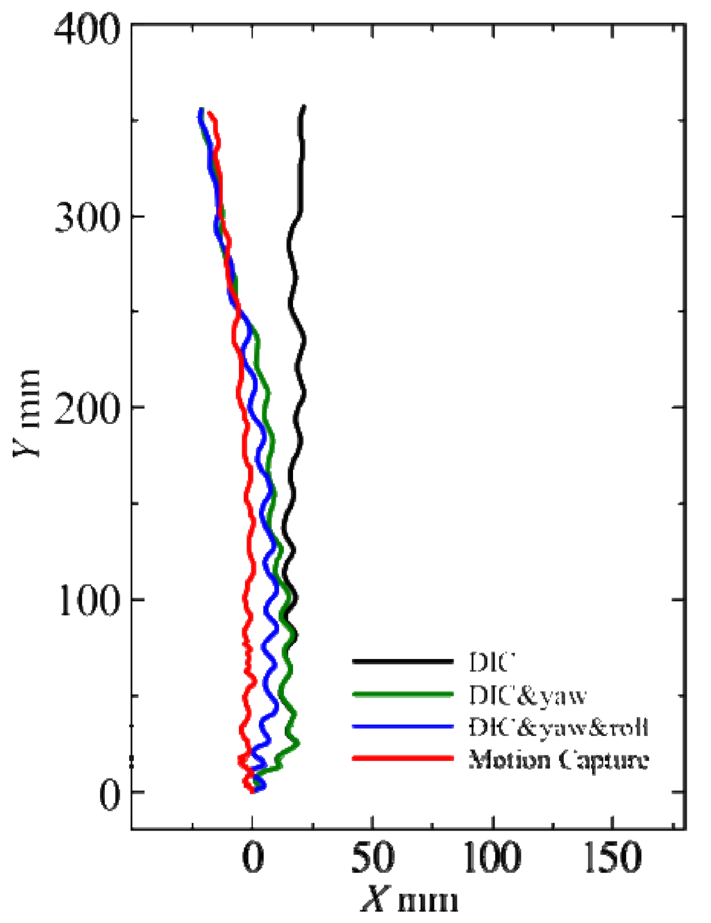 Robotics 03 00149 g012 1024