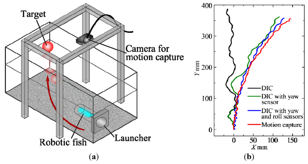 Robotics 03 00149 g013 1024