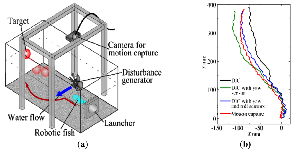 Robotics 03 00149 g014 1024
