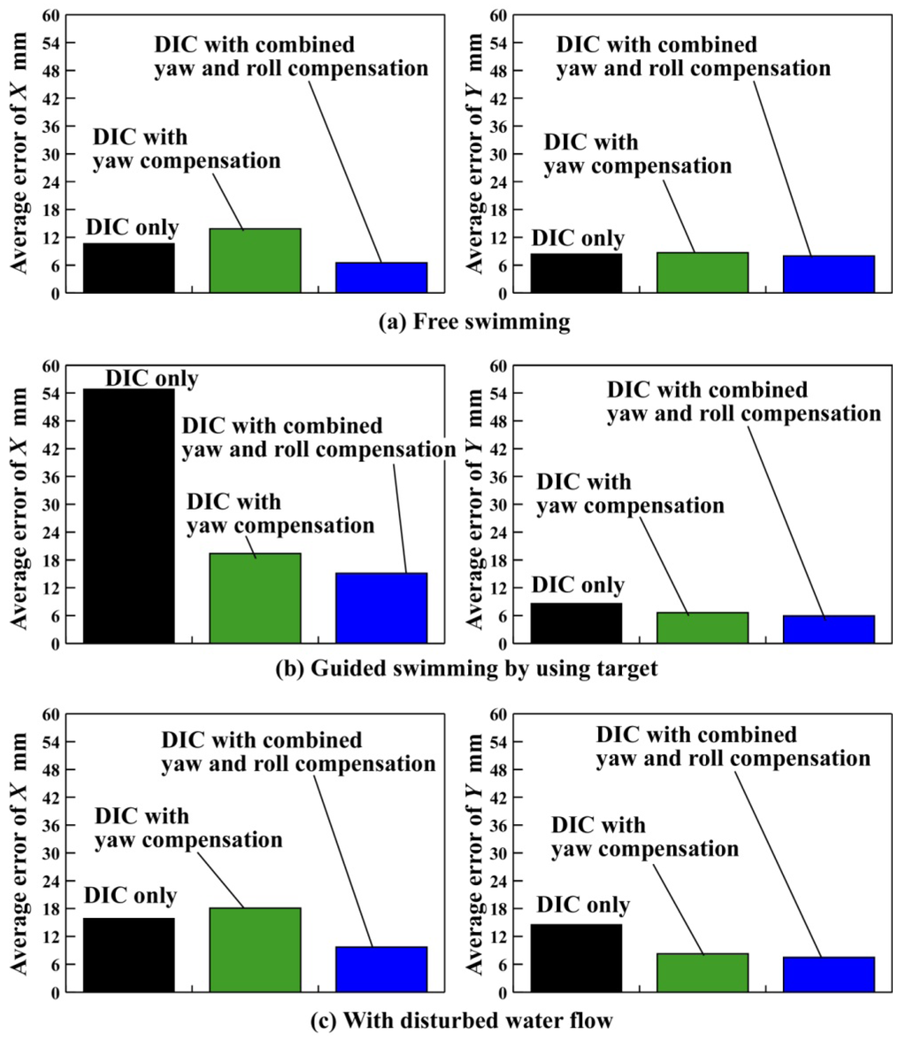 Robotics 03 00149 g015 1024