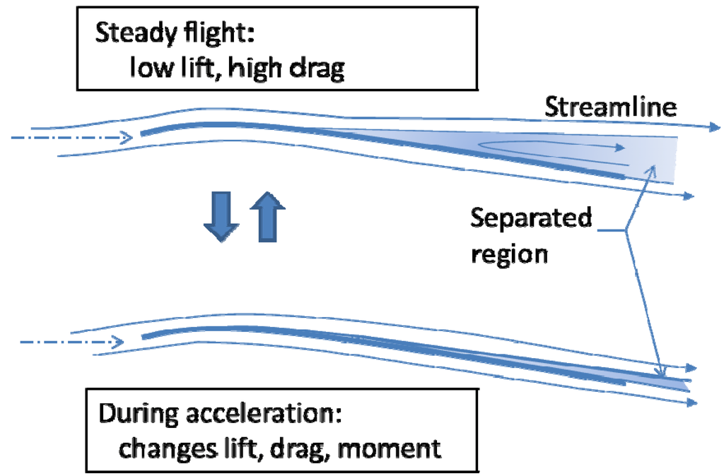 Robotics 03 00163 g004 1024