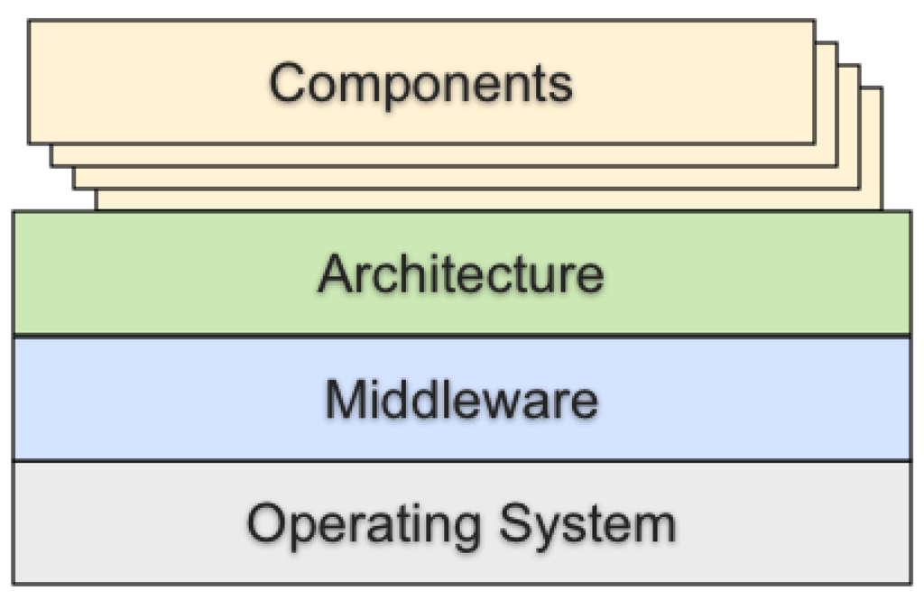 Robotics 03 00207 g001 1024