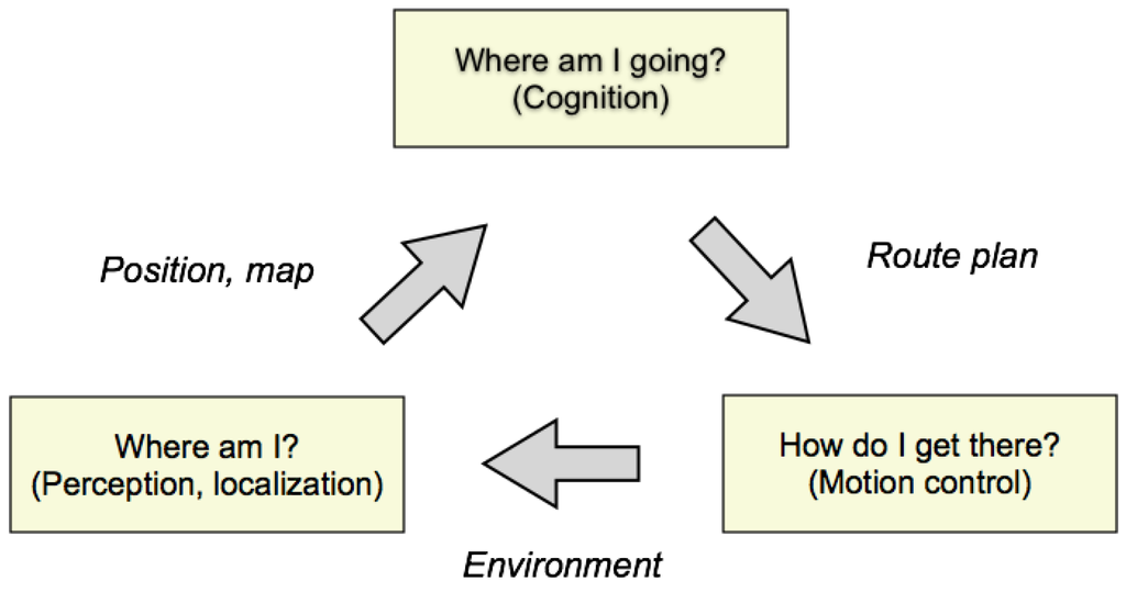 Robotics 03 00207 g002 1024