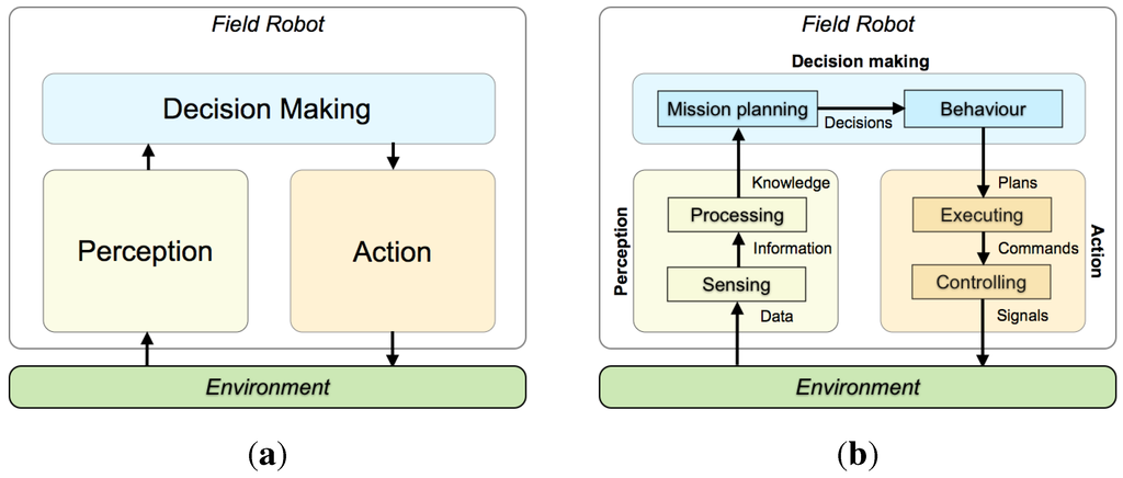 Robotics 03 00207 g003 1024