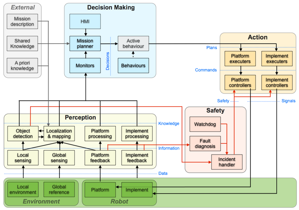 Robotics 03 00207 g004 1024