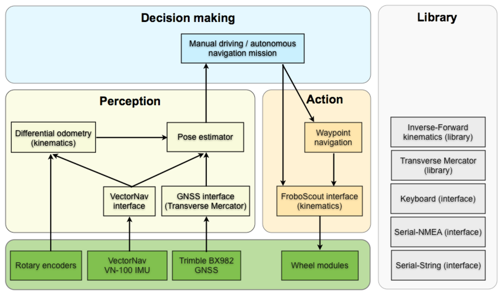 Robotics 03 00207 g005 1024