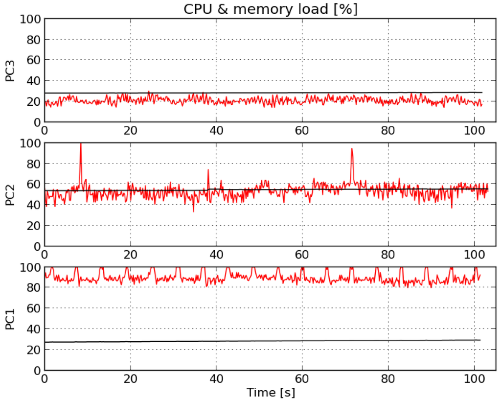 Robotics 03 00207 g007 1024