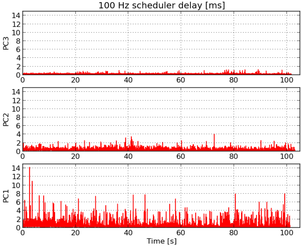 Robotics 03 00207 g008 1024