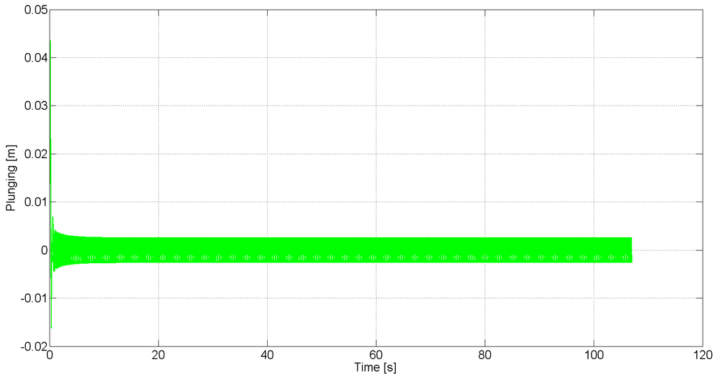 Robotics 03 00330 g003 1024