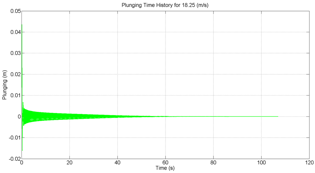 Robotics 03 00330 g007 1024