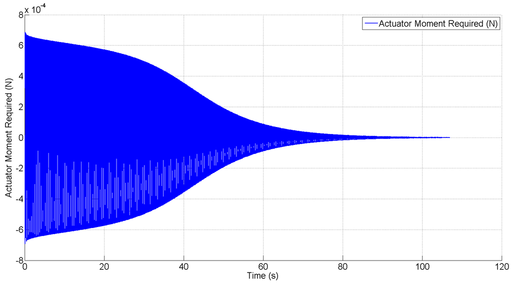 Robotics 03 00330 g009 1024