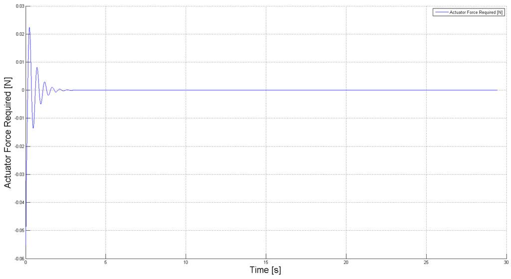 Robotics 03 00330 g012 1024