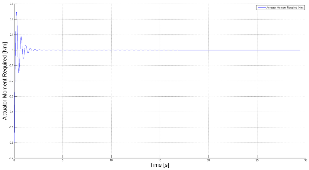 Robotics 03 00330 g013 1024