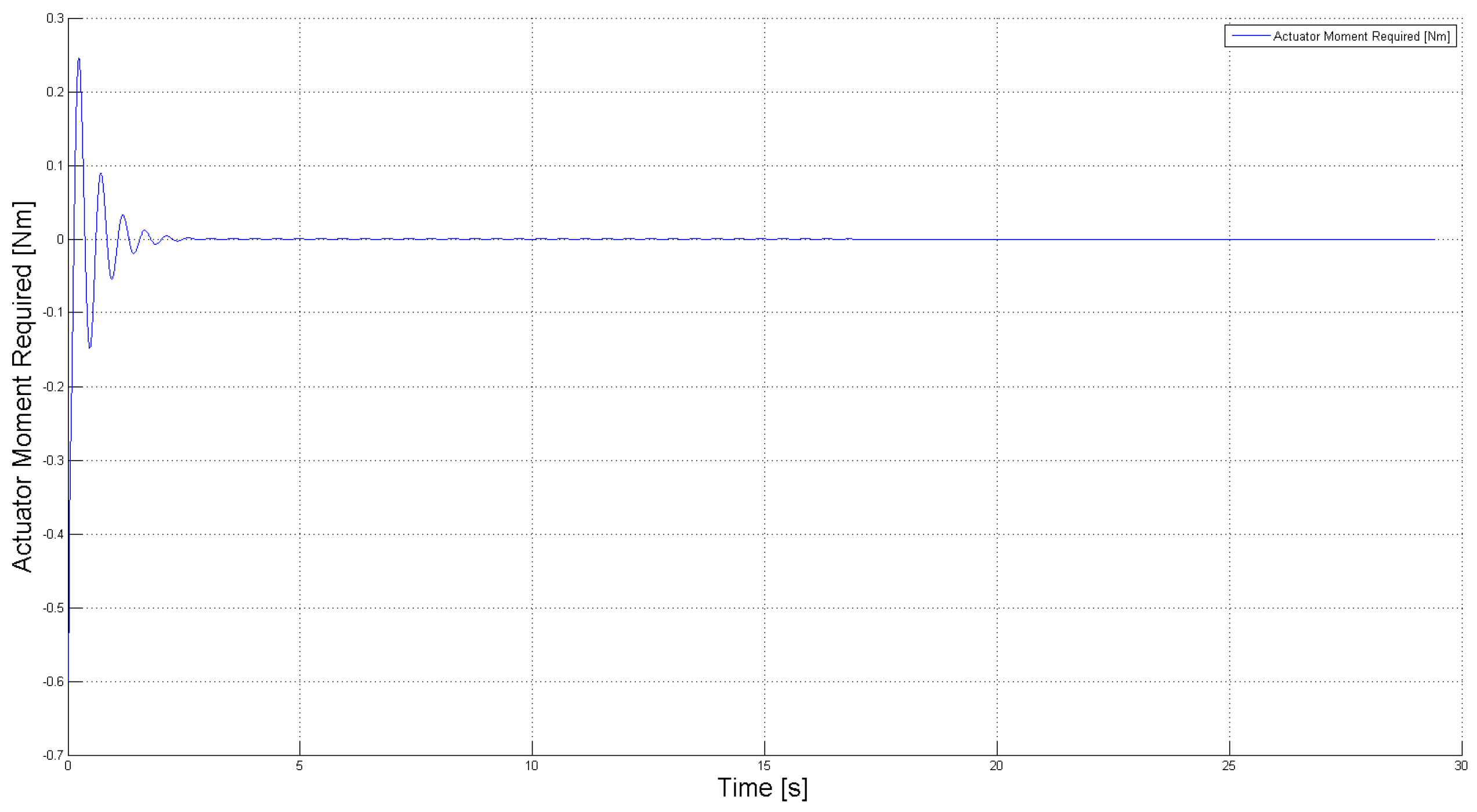 Robotics 03 00330 g013