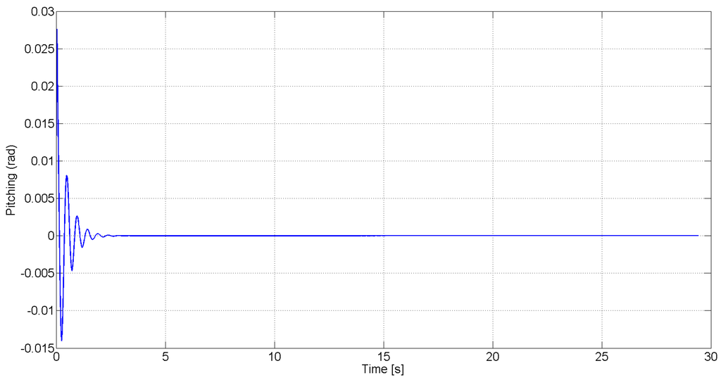 Robotics 03 00330 g014 1024