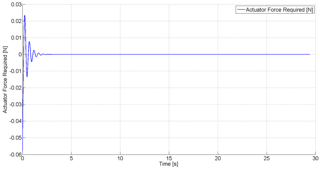 Robotics 03 00330 g016 1024