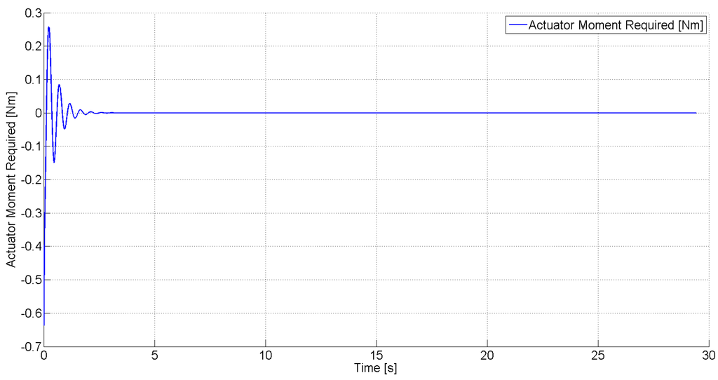 Robotics 03 00330 g017 1024