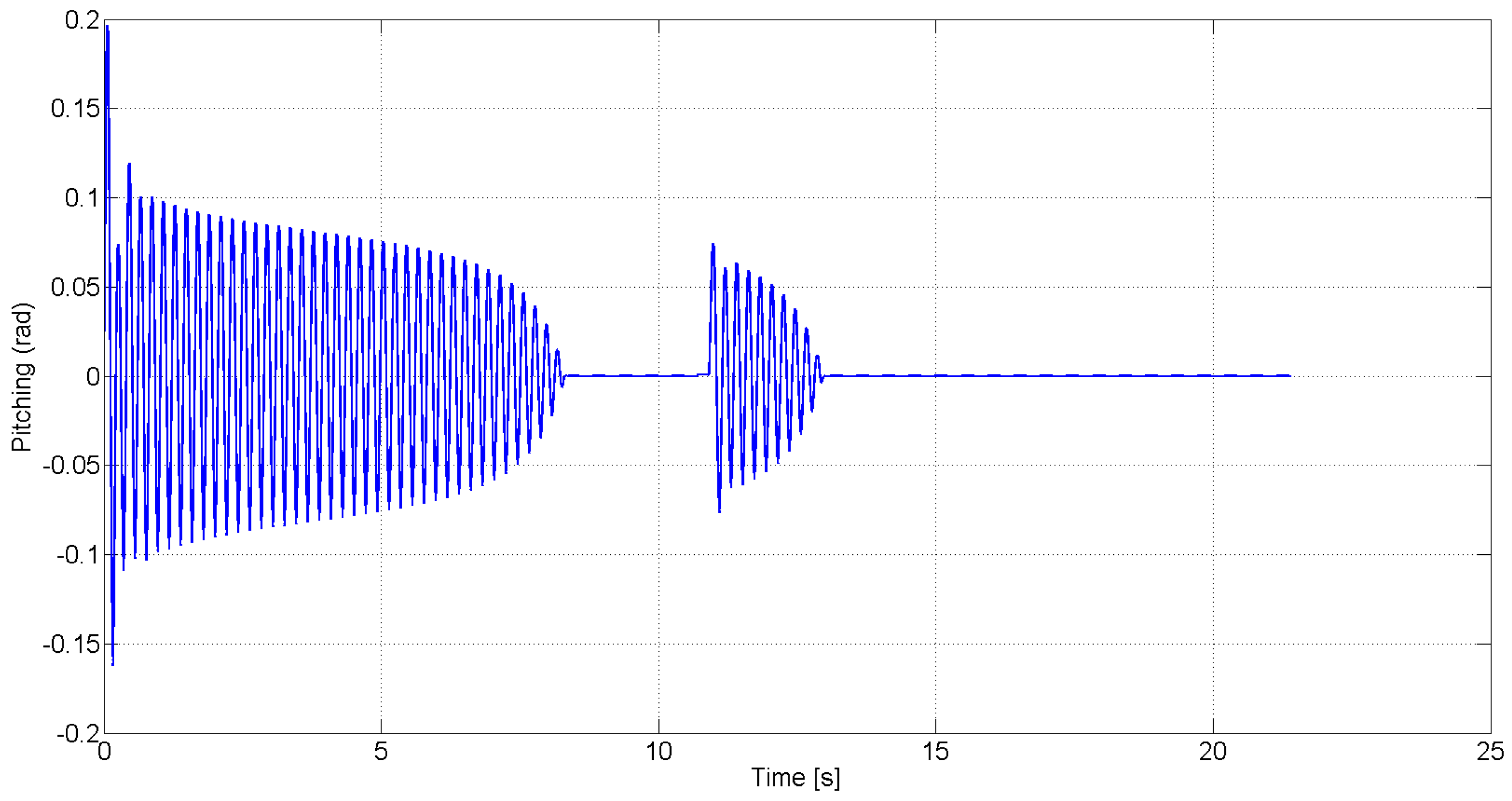 Robotics 03 00330 g018
