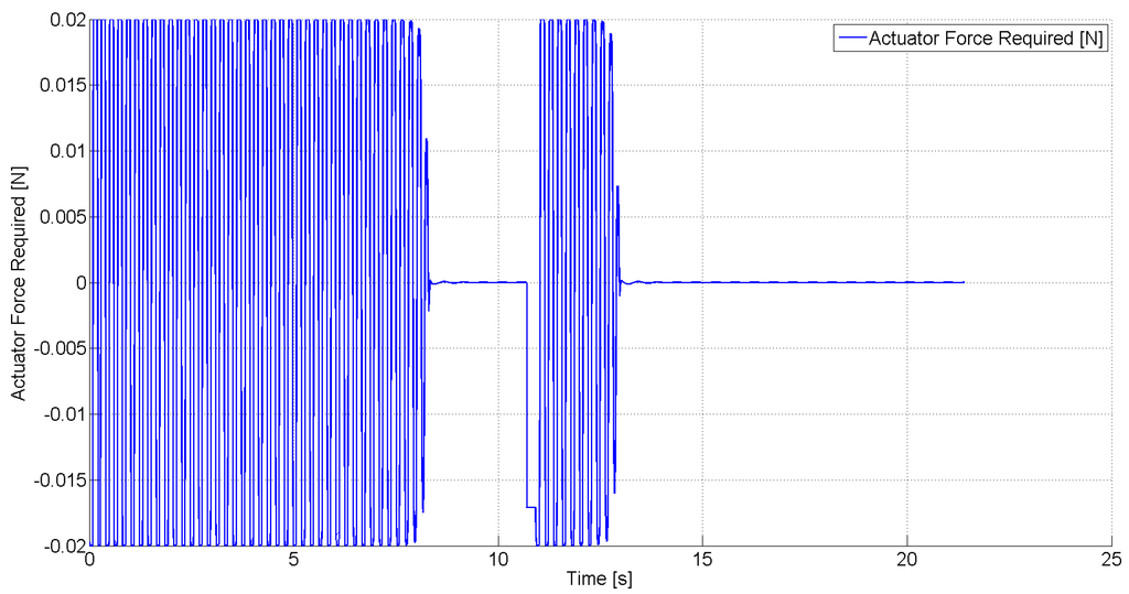 Robotics 03 00330 g020 1024