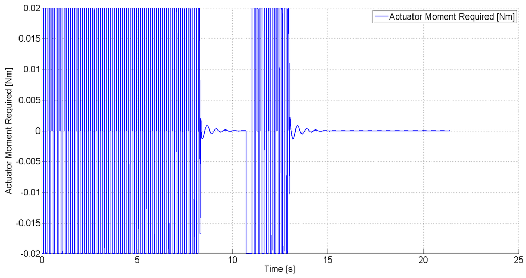 Robotics 03 00330 g021 1024
