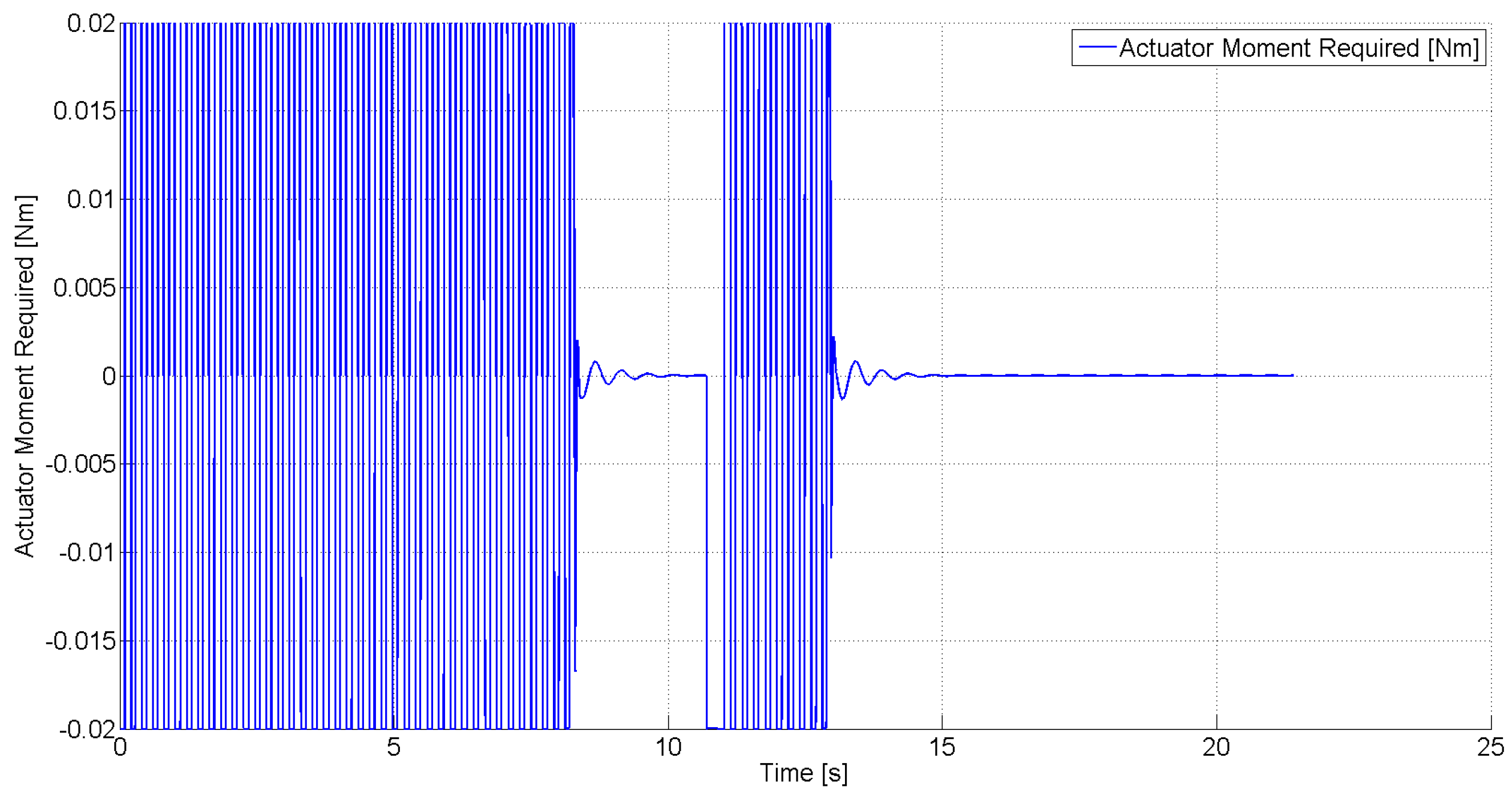 Robotics 03 00330 g021