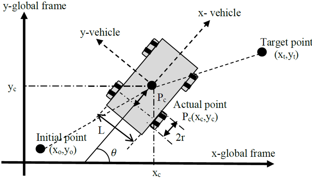 Robotics 03 00349 g001 1024