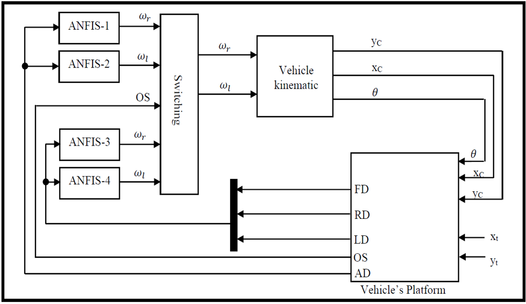 Robotics 03 00349 g003 1024