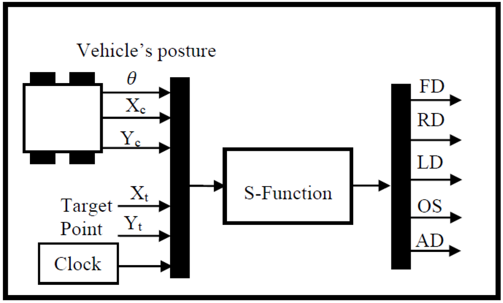 Robotics 03 00349 g004 1024