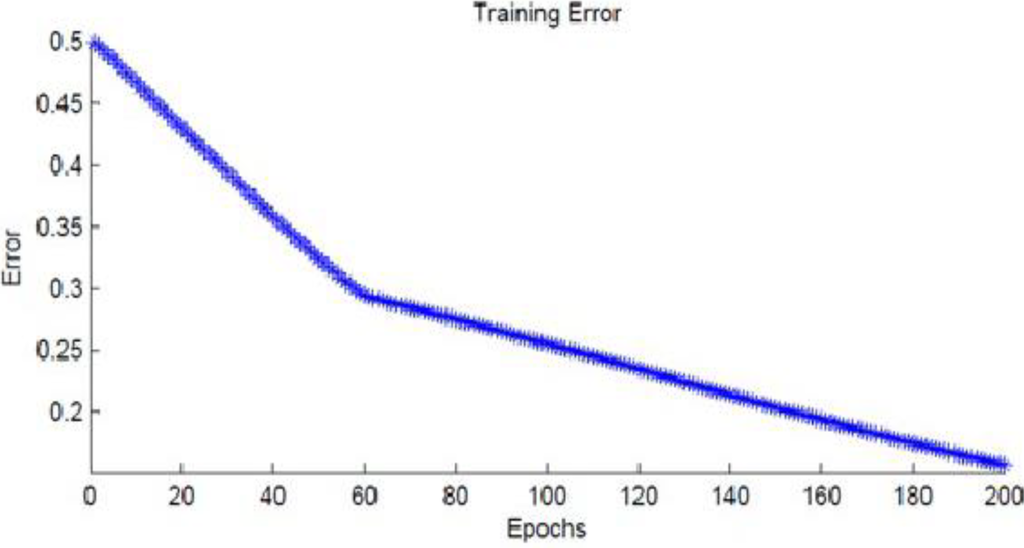 Robotics 03 00349 g006 1024